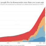 La democrazia occidentale trionfa nel 2024: tutte le previsioni smentite (che nessuno vuole ammettere)