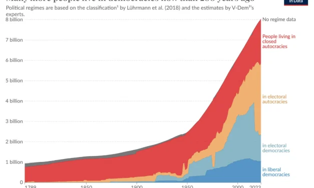 La democrazia occidentale trionfa nel 2024: tutte le previsioni smentite (che nessuno vuole ammettere)
